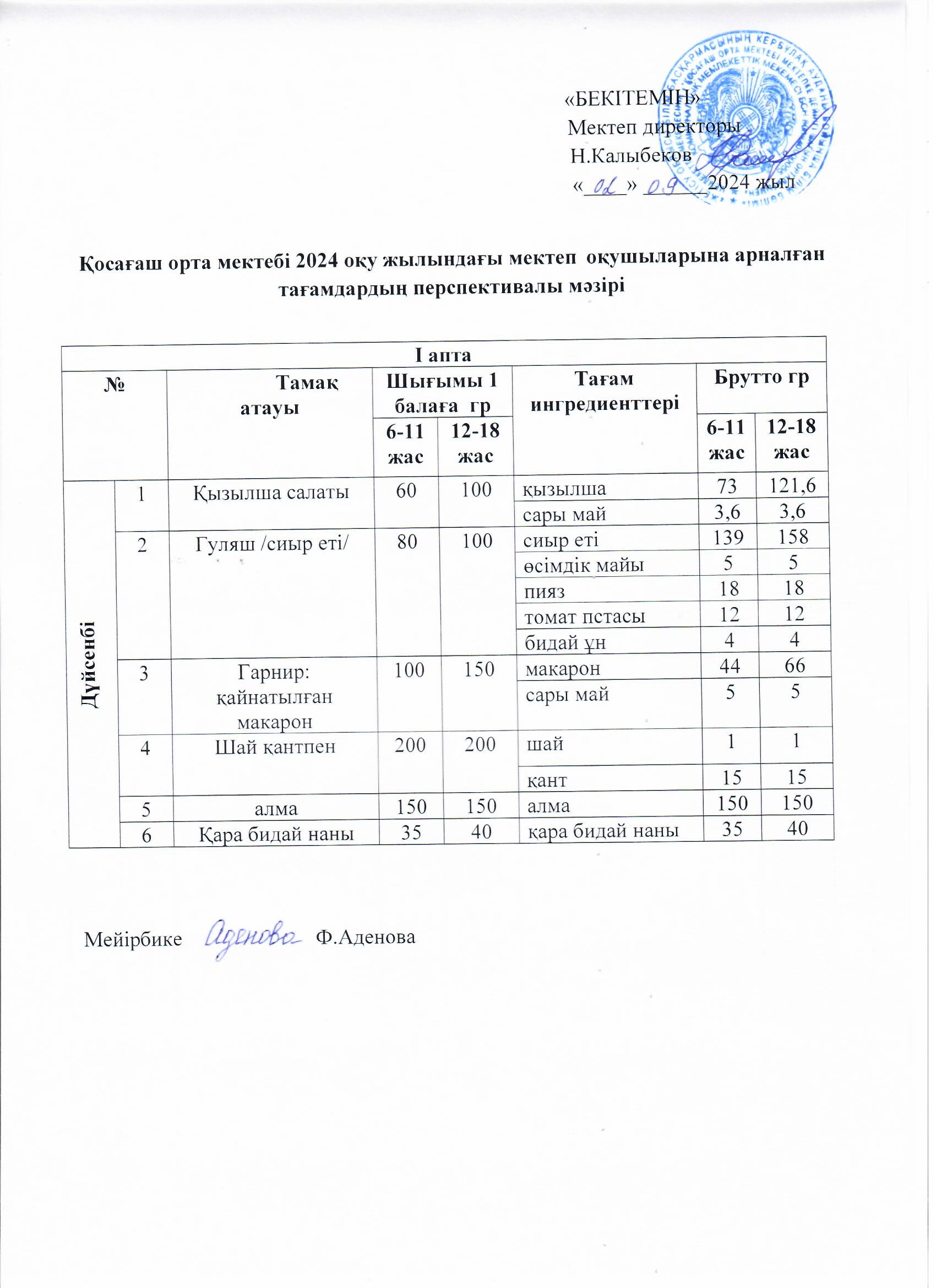 Күнделікті ас мәзірі. 02.09.2024