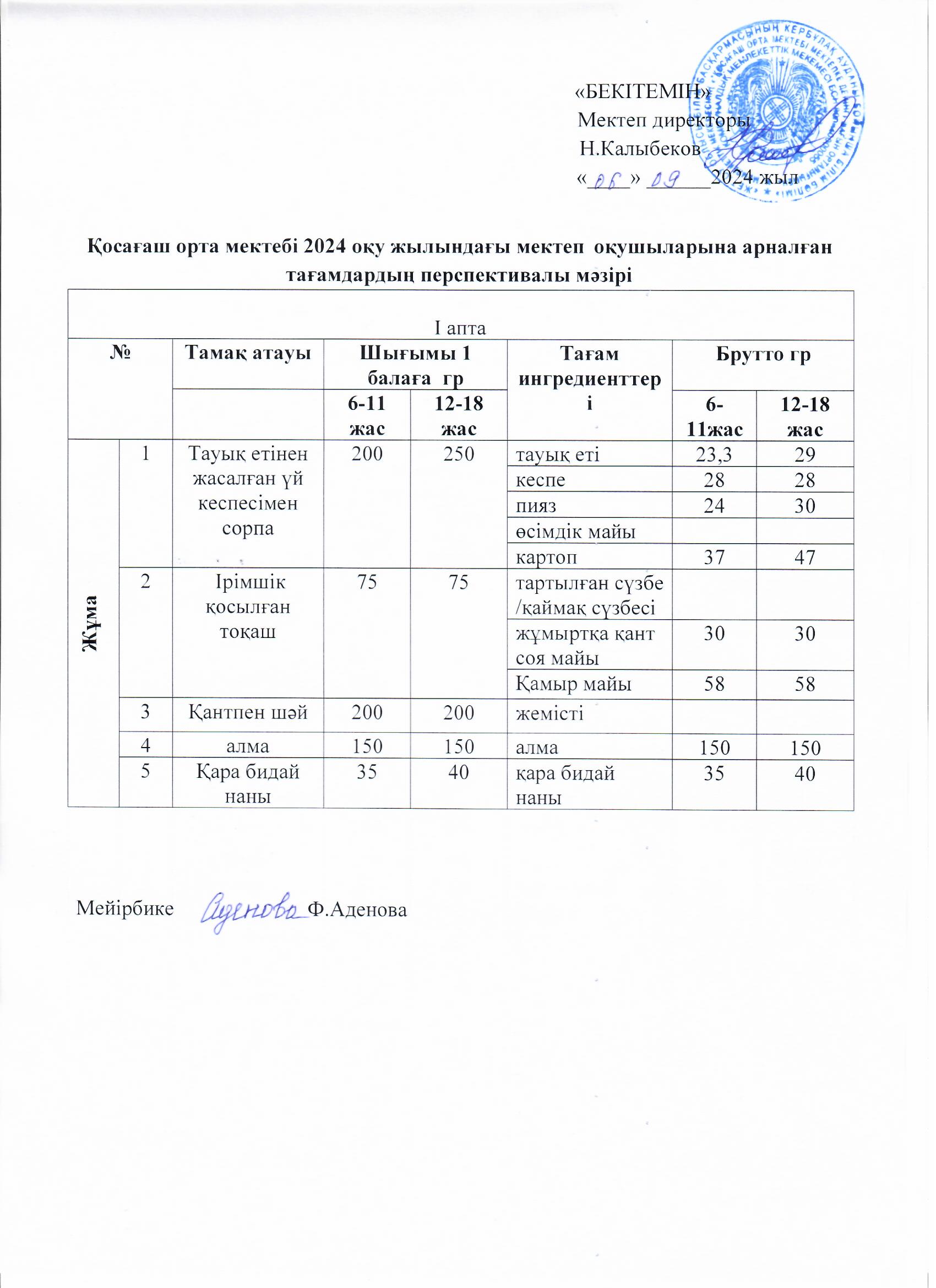 Күнделікті ас мәзірі. 06.09.2024