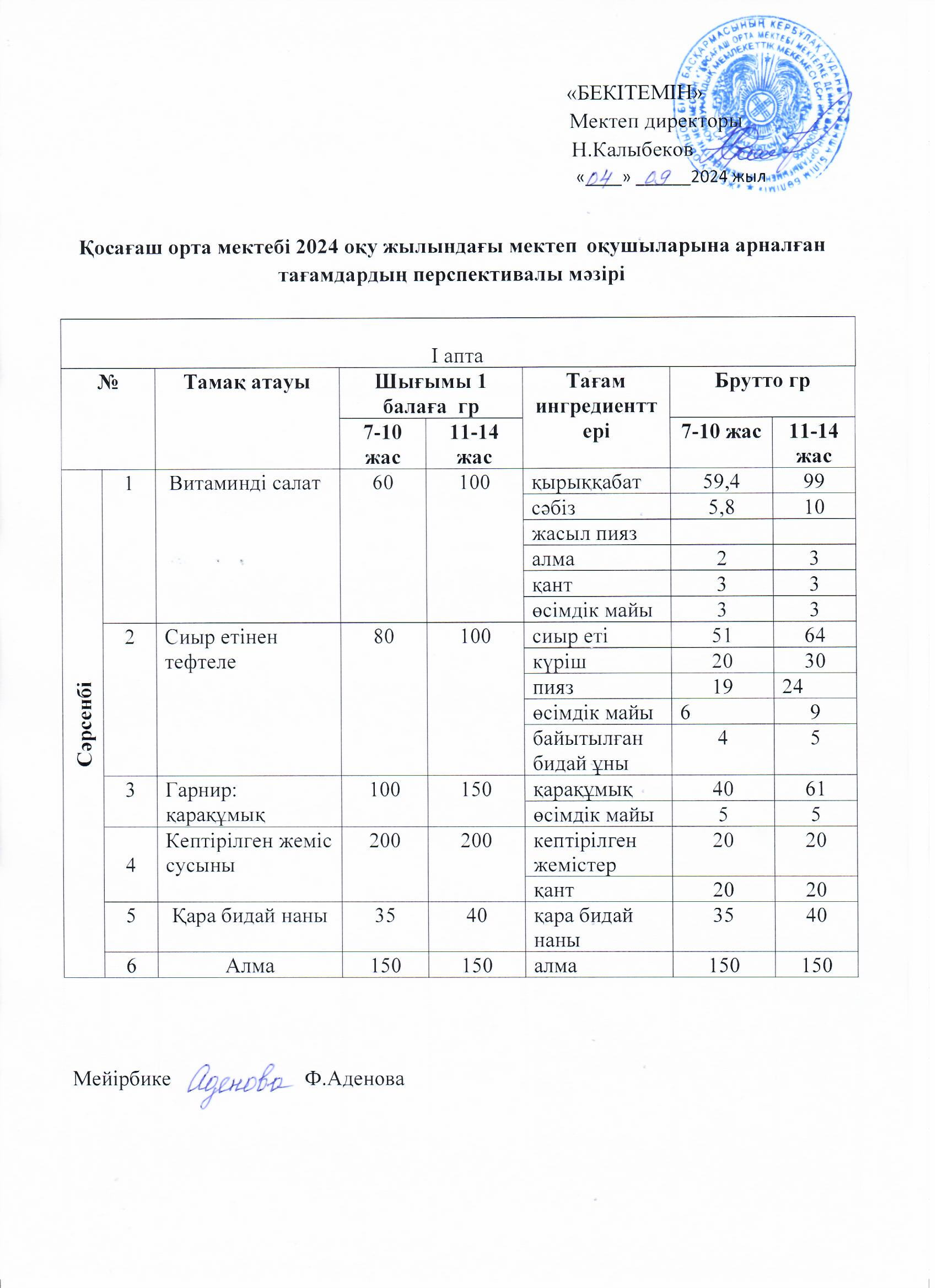 Күнделікті ас мәзірі. 04.09.2024