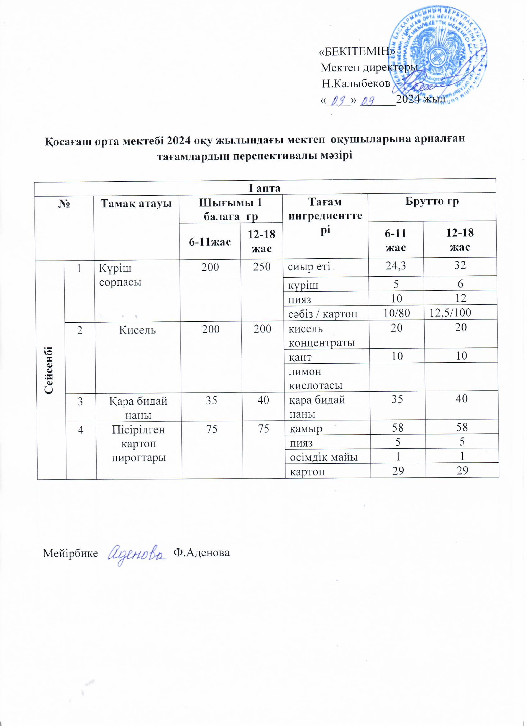 Күнделікті ас мәзірі. 03.09.2024